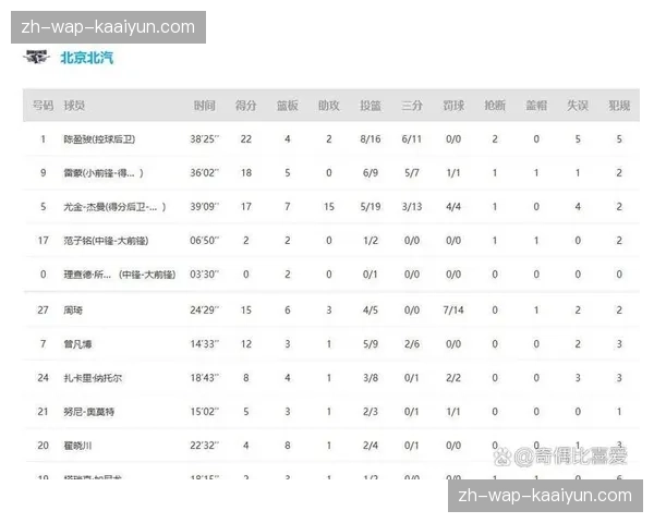 CBA常规赛季后赛席位争夺 战术数据复盘成关键参考依据